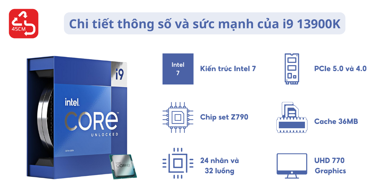 Chi tiết thông số và sức mạnh của Intel Core i9 13900K